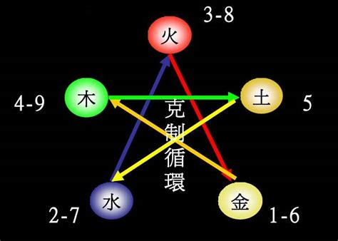 喬五行|喬字的五行属性